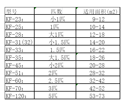 当涂空调维修